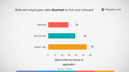 Employee Referral statistics